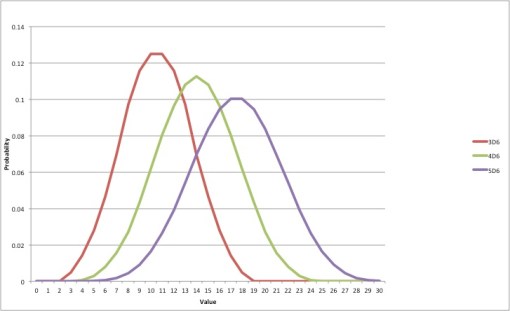 Dice Pool Probabilities