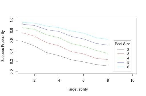 Figure 3: Success probabilities without loss due to rounding