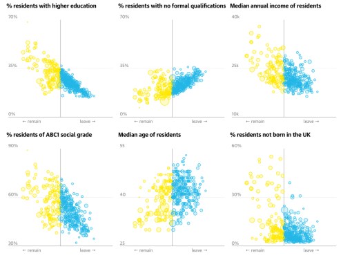 Let's make a classic political science error!
