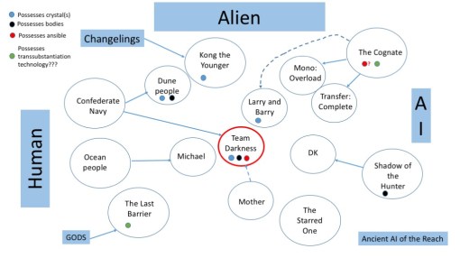 This slide is a little busy, but ...